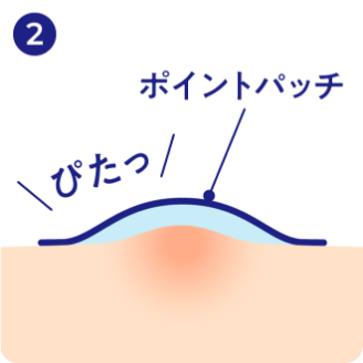 ポイントパッチがクリームとお肌をしっかり密着