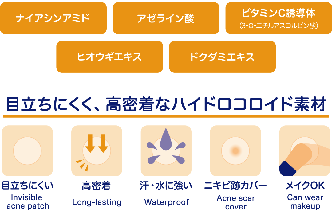 ポイントパッチとクリームでWのケア