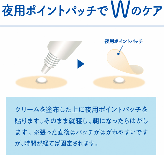 夜用ポイントパッチでWのケア
