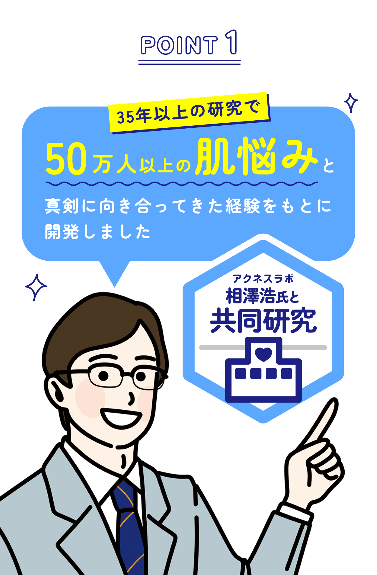 POINT 1　35年以上の研究で50万人以上の肌悩みと真剣に向き合ってきた経験をもとに
開発しました