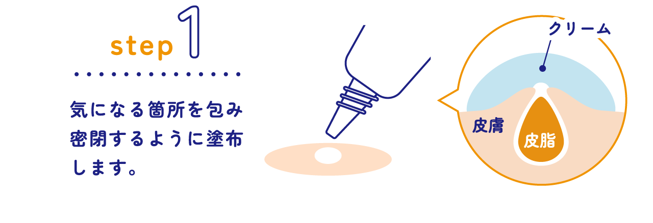 Step 1 気になる箇所を包み密閉するように塗布します。