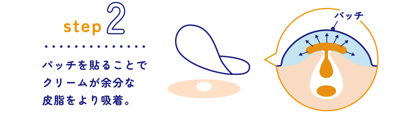 Step 2 パッチを貼ることでクリームが余分な皮脂をより吸着。