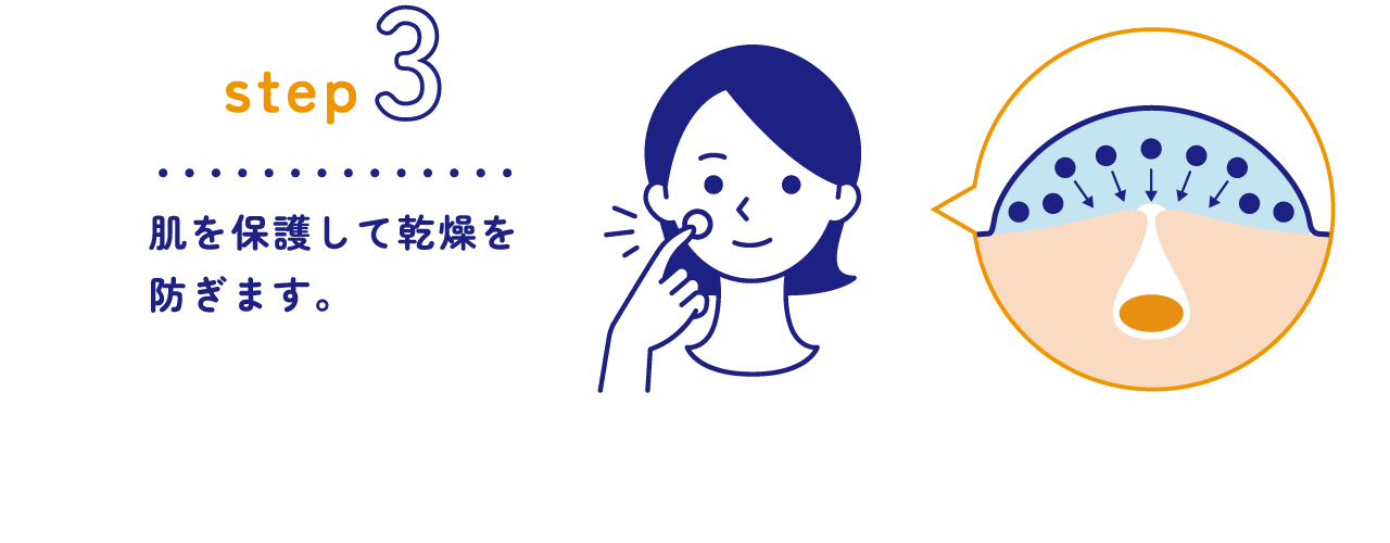 Step 3 肌を保護して乾燥を防ぎます。
