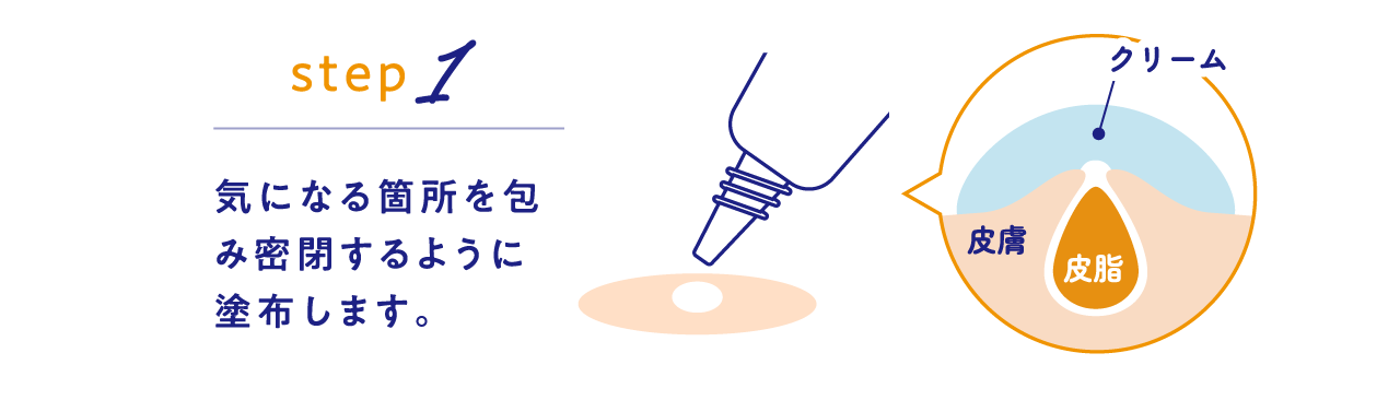 Step 1 気になる箇所を包み密閉するように塗布します。