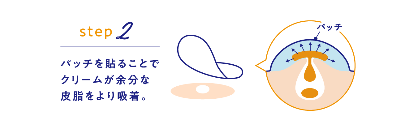 Step 2 パッチを貼ることでクリームが余分な皮脂をより吸着。