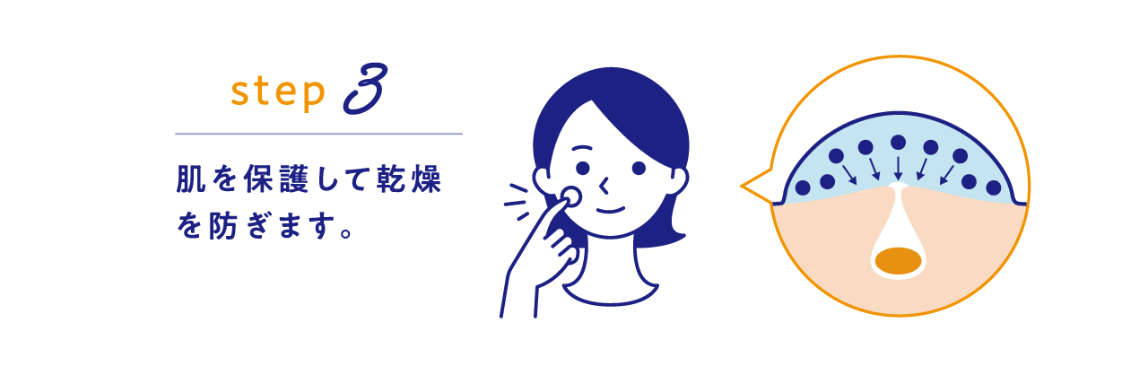 Step 3 肌を保護して乾燥を防ぎます。